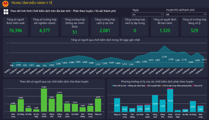 Trung tâm IOC phát huy hiệu quả phục vụ phòng chống dịch COVID-19 - 4
