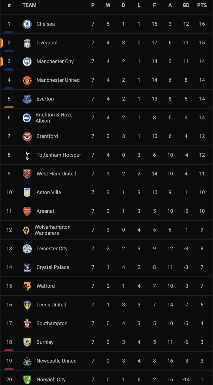 Salah ghi siêu phẩm, Liverpool chia điểm kịch tính với Man City - 5