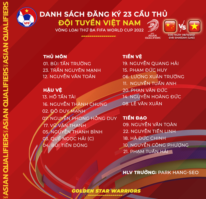 Tuyển Việt Nam chốt danh sách đấu Trung Quốc: Đình Trọng bị loại - 1