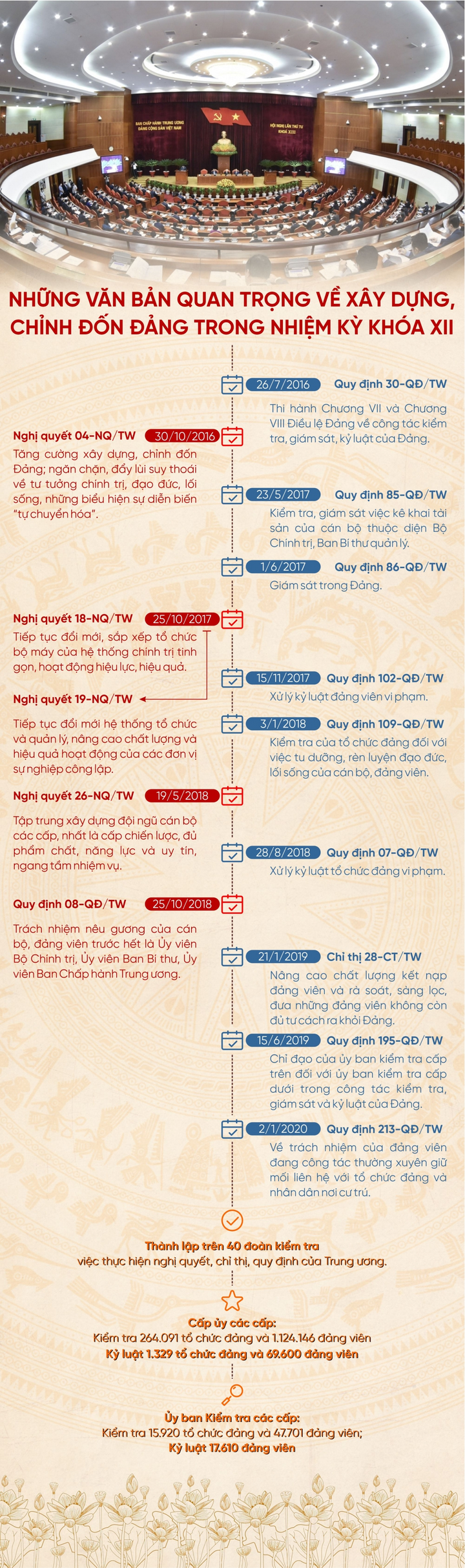 Những văn bản quan trọng về xây dựng, chỉnh đốn Đảng trong nhiệm kỳ khóa XII - 1