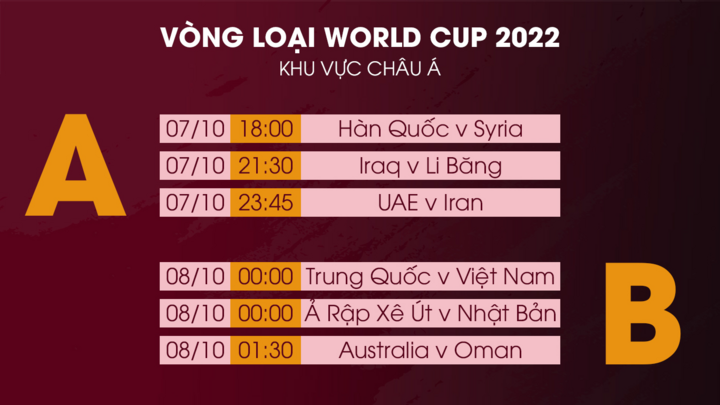 Lịch thi đấu bóng đá vòng loại World Cup 2022 hôm nay 7/10 - 1
