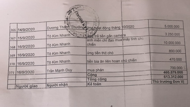 Bạc Liêu: Xác minh khoản chi bất thường ở một huyện - 1