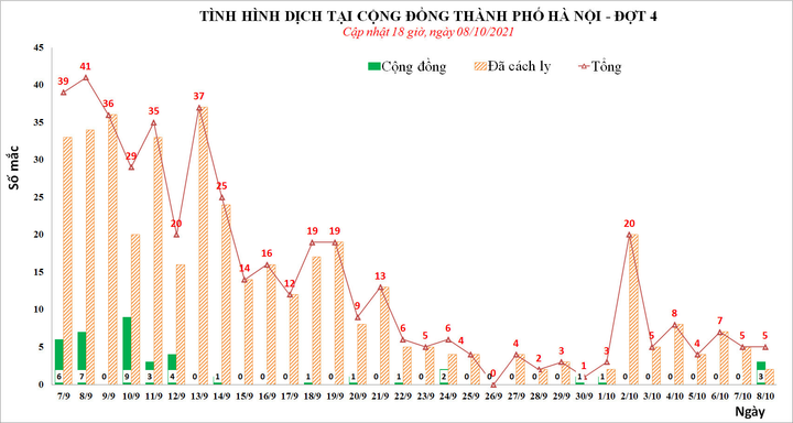 Hà Nội: Thêm một ca nhiễm SARS-CoV-2 từ Bệnh viện Việt Đức - 1