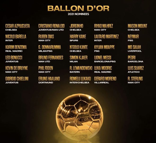 Công bố danh sách ứng viên Quả bóng vàng 2021 - 1