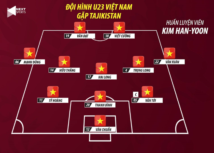 Trực tiếp bóng đá U23 Việt Nam vs U23 Tajikistan - 1