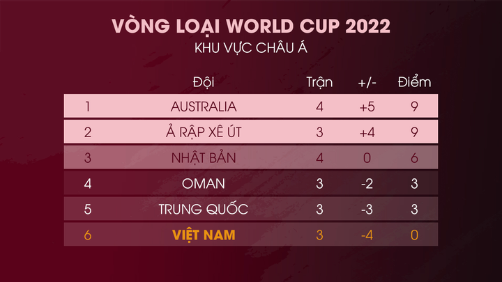 Trực tiếp bóng đá Oman vs Việt Nam vòng loại World Cup 2022 - 3