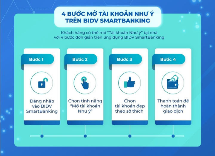 Miễn phí chọn số tài khoản 'Như ý' trên BIDV SmartBanking - 1