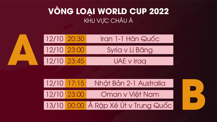 Trực tiếp bóng đá Oman vs Việt Nam vòng loại World Cup 2022 - 2