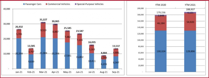 Thị trường ô tô bắt đầu hồi phục - 1