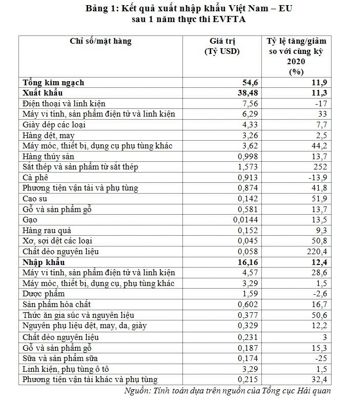 'Đại bàng' châu Âu rót vốn tỷ USD vào Việt Nam - 1