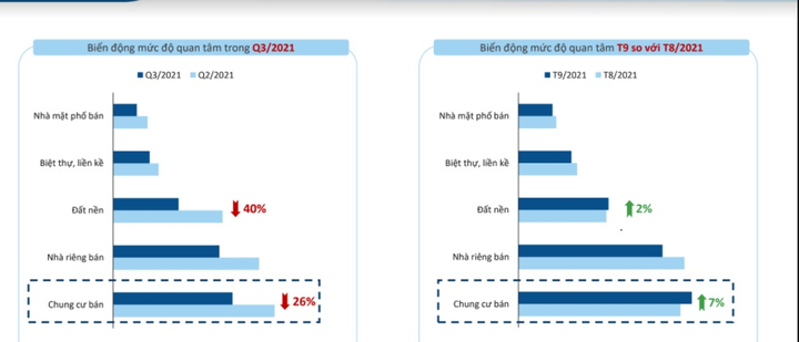 Bất động sản Hà Nội sau dịch: 'Đóng băng' hay khởi sắc? - 1