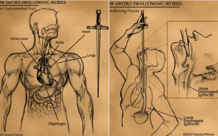 Lật tẩy bí ẩn: Sự thật rùng mình đằng sau màn ảo thuật nuốt kiếm kinh dị - 3