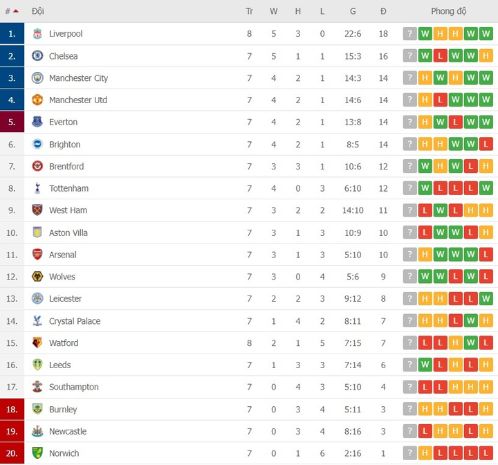 Trực tiếp bóng đá Leicester vs Man Utd vòng 8 Ngoại Hạng Anh - 7