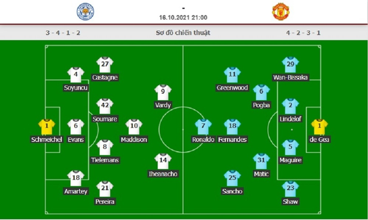 Trực tiếp bóng đá Leicester vs Man Utd vòng 8 Ngoại Hạng Anh - 8
