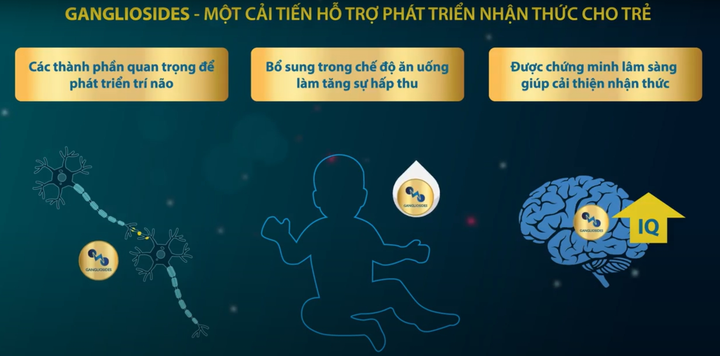 Abbott ra mắt công thức đầu tiên bổ sung Gangliosides và 5 HMOs - 3