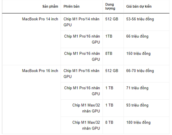 MacBook Pro mới bản cao nhất giá dự kiến 180 triệu khi về Việt Nam - 1