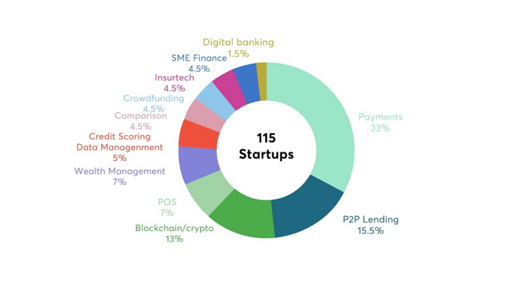 MBBank phát hành báo cáo 'Fintech và Ngân hàng số' - 1