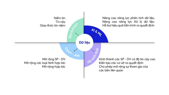 MBBank phát hành báo cáo 'Fintech và Ngân hàng số' - 2