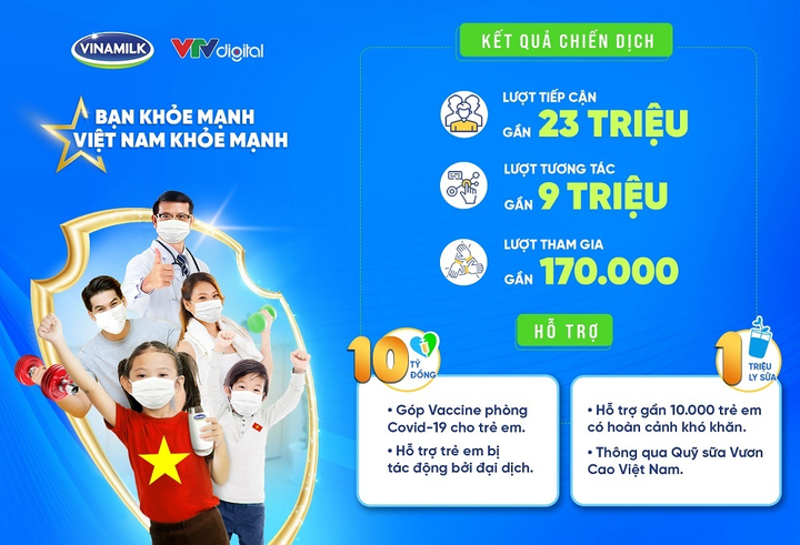 Vinamilk hỗ trợ trẻ em có hoàn cảnh khó khăn, bị ảnh hưởng bởi dịch COVID-19 - 2