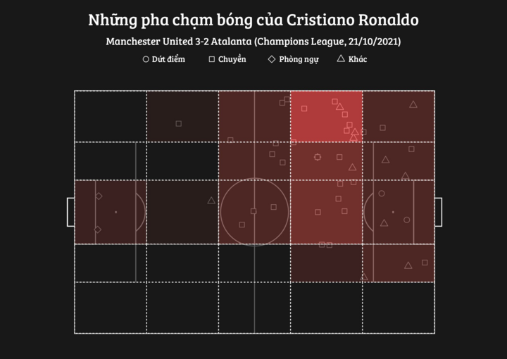 Sự lợi hại của Bruno Fernandes - 2