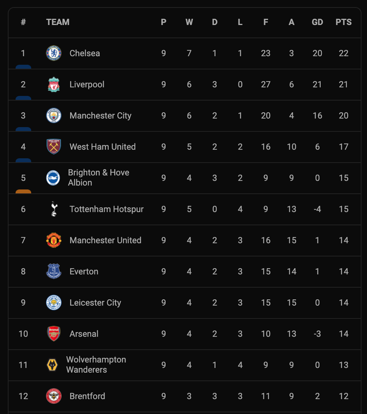Thủ môn De Gea: Tôi cảm nhận được nỗi đau của cổ động viên Man Utd - 2