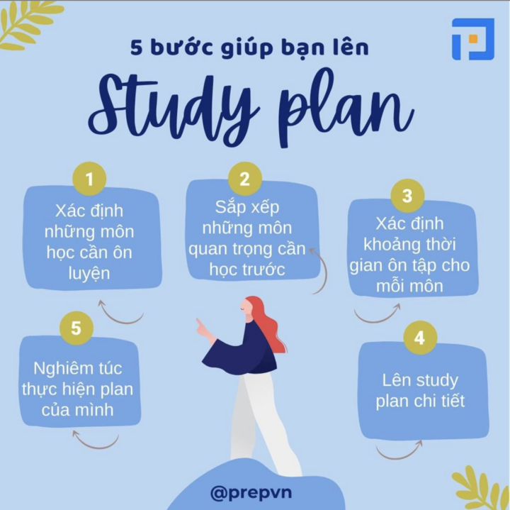 'Phá đảo' IELTS - Kinh nghiệm từ thầy cô 8.0+ IELTS - 1