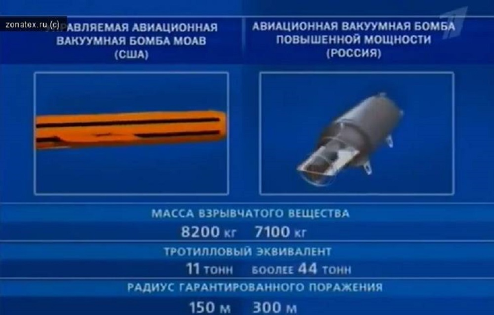 3 kỷ lục quân sự khó bị xô đổ của Nga, người Mỹ mãi xếp sau - 3