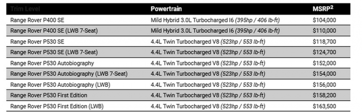 Range Rover mới vừa ra mắt - chiếc SUV sở hữu nhiều công nghệ tương lai - 11