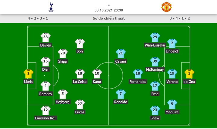 Trực tiếp bóng đá Tottenham vs Man Utd vòng 10 Ngoại Hạng Anh - 8