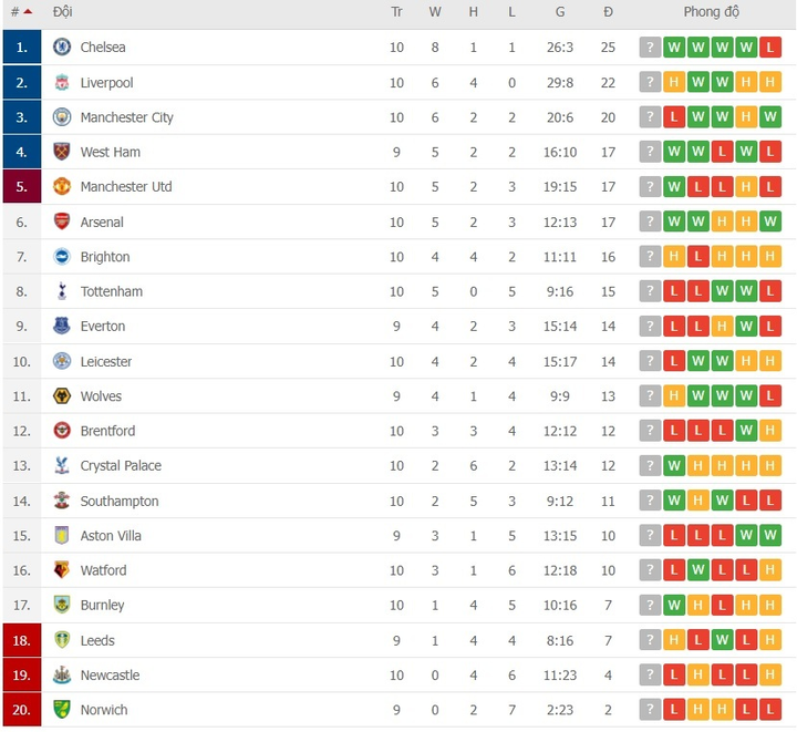 Ronaldo: 'Đây là bước ngoặt để Man Utd thay đổi mùa giải' - 2