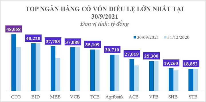 Ngành ngân hàng: Cuộc đua về phát triển từ nội lực - 1