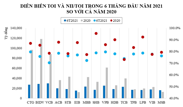 Ngành ngân hàng: Cuộc đua về phát triển từ nội lực - 2