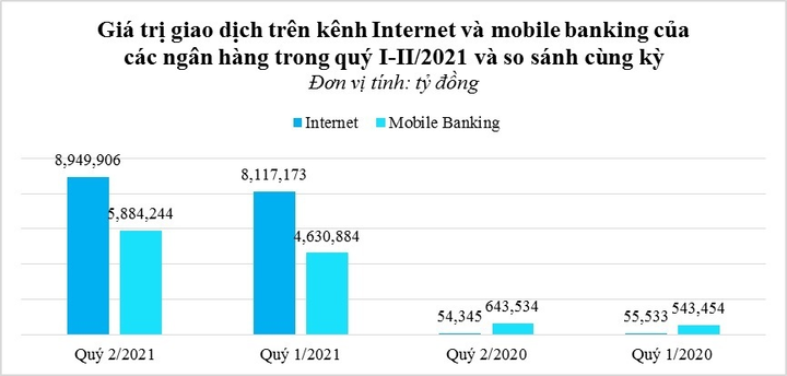 Ngành ngân hàng: Cuộc đua về phát triển từ nội lực - 3