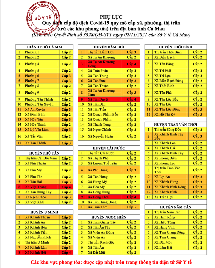 Miền Tây tiếp tục nóng với ngàn ca COVID-19 trong ngày, không còn tỉnh vùng xanh - 1