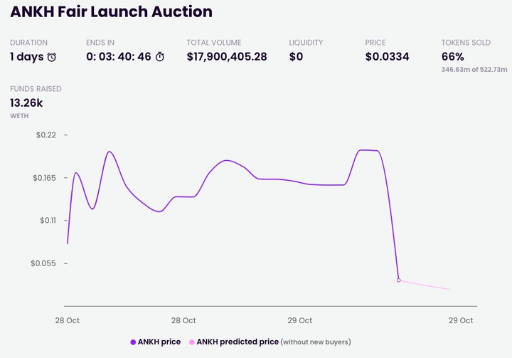Nhà đầu tư Việt trắng tay vì memecoin - 4