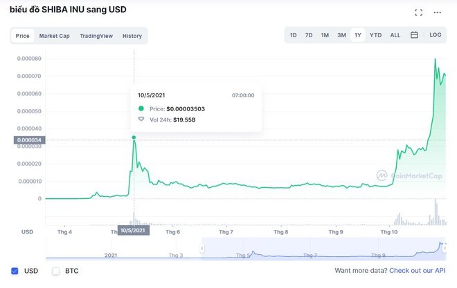 Nhà đầu tư Việt trắng tay vì memecoin - 1