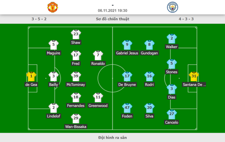 Trực tiếp bóng đá Man Utd vs Man City vòng 11 Ngoại Hạng Anh - 7