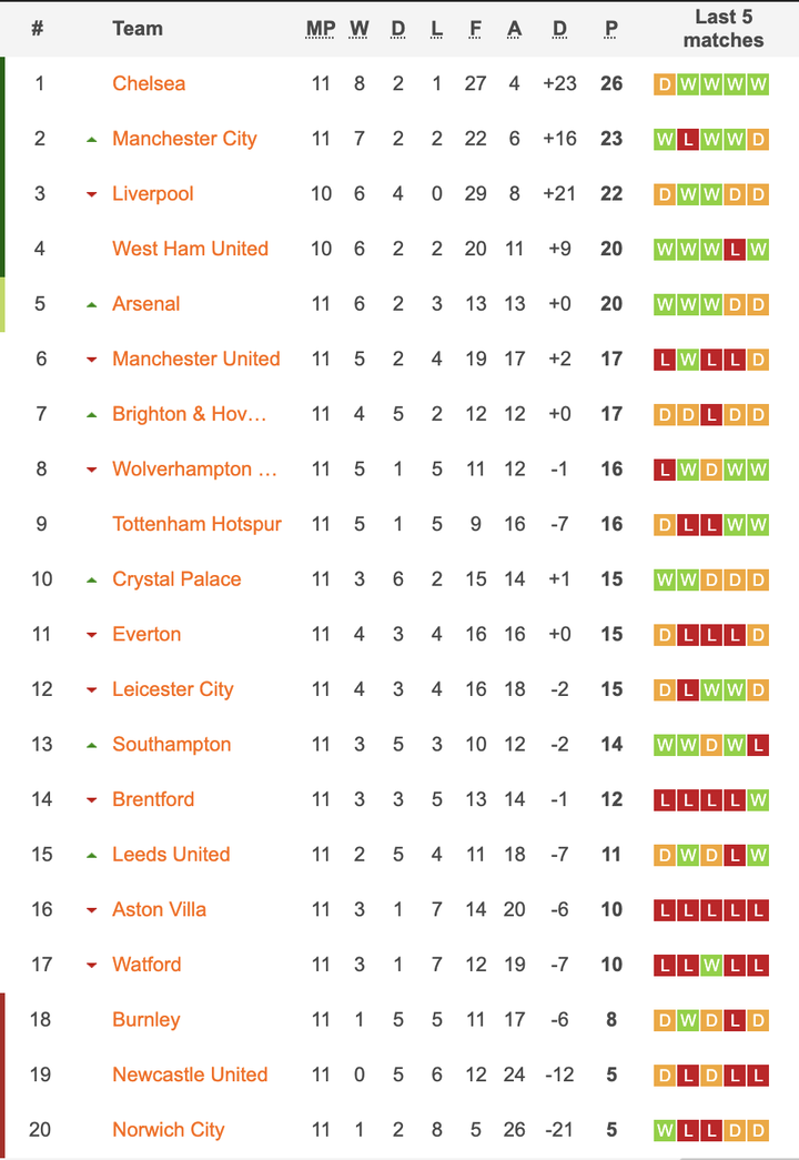 Kết quả Ngoại hạng Anh: Tottenham hòa chật vật, Arsenal vượt mặt Man Utd - 3