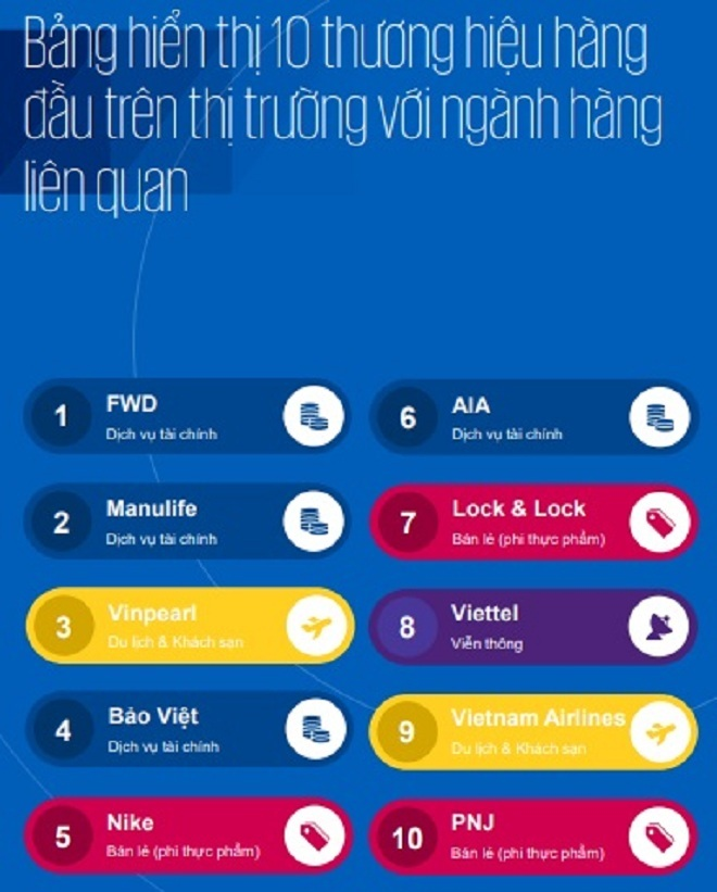 Vinpearl dẫn đầu về trải nghiệm khách hàng trong lĩnh vực du lịch - khách sạn - 1