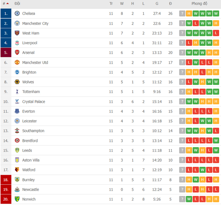 Kết quả Ngoại Hạng Anh: Thủ môn phản lưới, Liverpool thua trận đầu tiên - 2