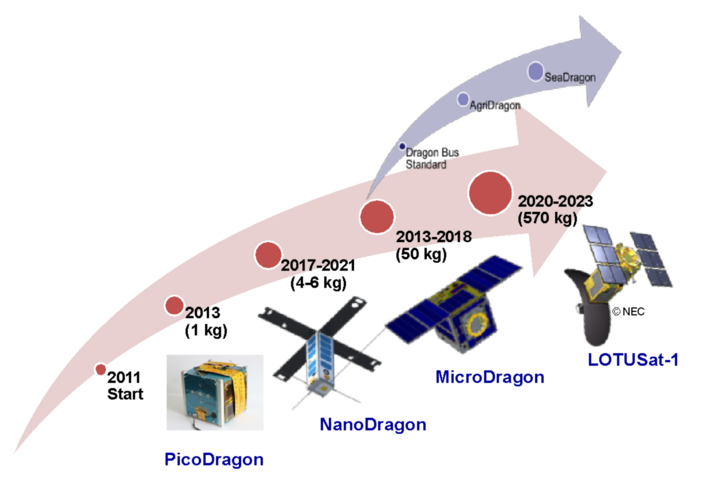 Vệ tinh NanoDragon 'made in Vietnam' sau hơn 6 tháng 'mất tích' giờ ra sao? - 3