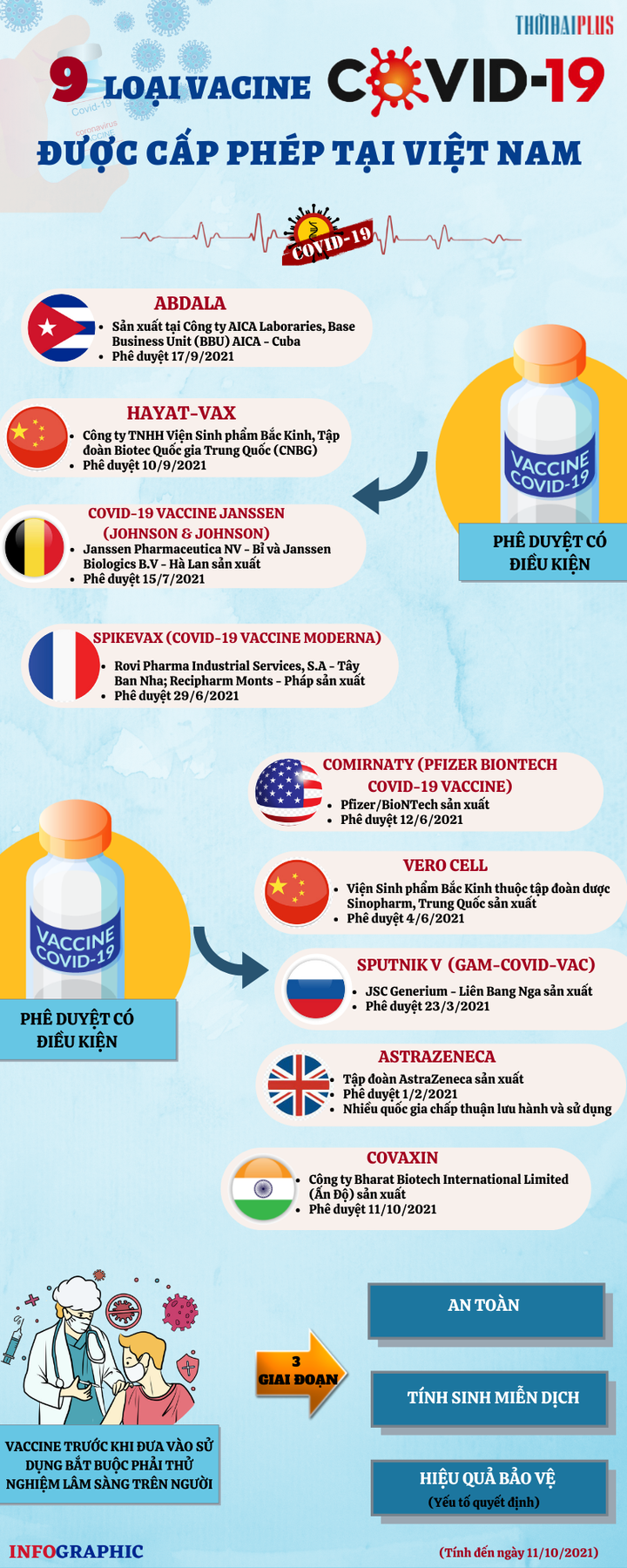 Chi tiết 9 loại vaccine COVID-19 được cấp phép tại Việt Nam - 1
