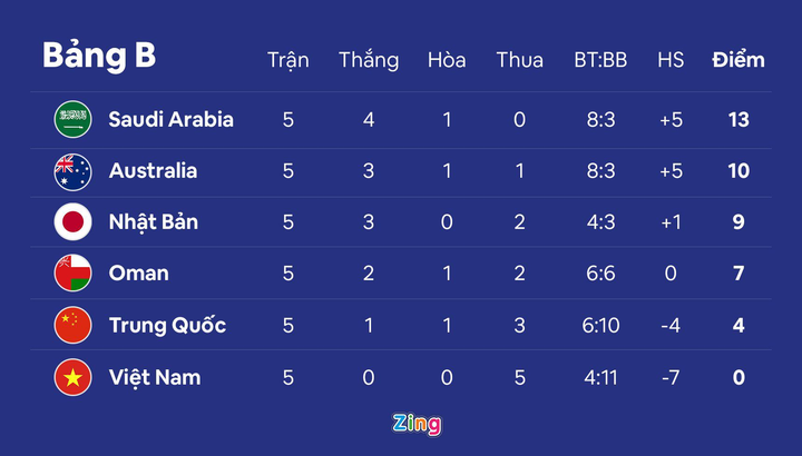 tuyển việt nam chia tay văn toản ảnh 2 Tuyển Việt Nam chia tay Văn Toản, Mạnh Dũng - 2
