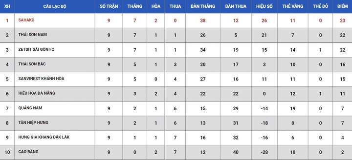 Khởi tranh giai đoạn 2 Giải Futsal HDBank VĐQG 2021 - 2