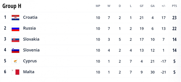 Vòng loại World Cup 2022: Thua đau phút cuối, Bồ Đào Nha đối mặt nguy cơ bị loại - 3