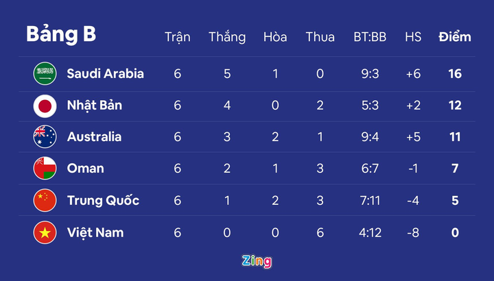 HLV Trung Quốc đáp trả truyền thông sau trận hòa Australia - 2