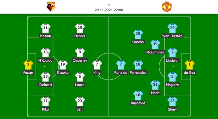 Trực tiếp bóng đá Watford vs Man Utd vòng 12 Ngoại Hạng Anh - 9