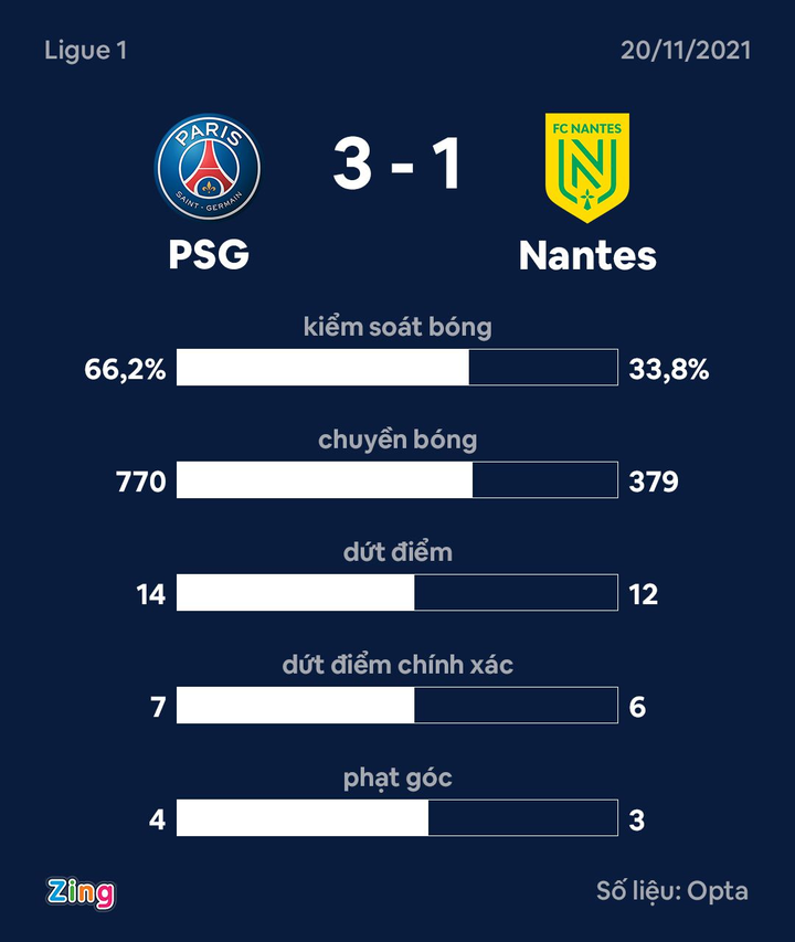 Messi ghi bàn đầu tiên ở Ligue 1 - 3