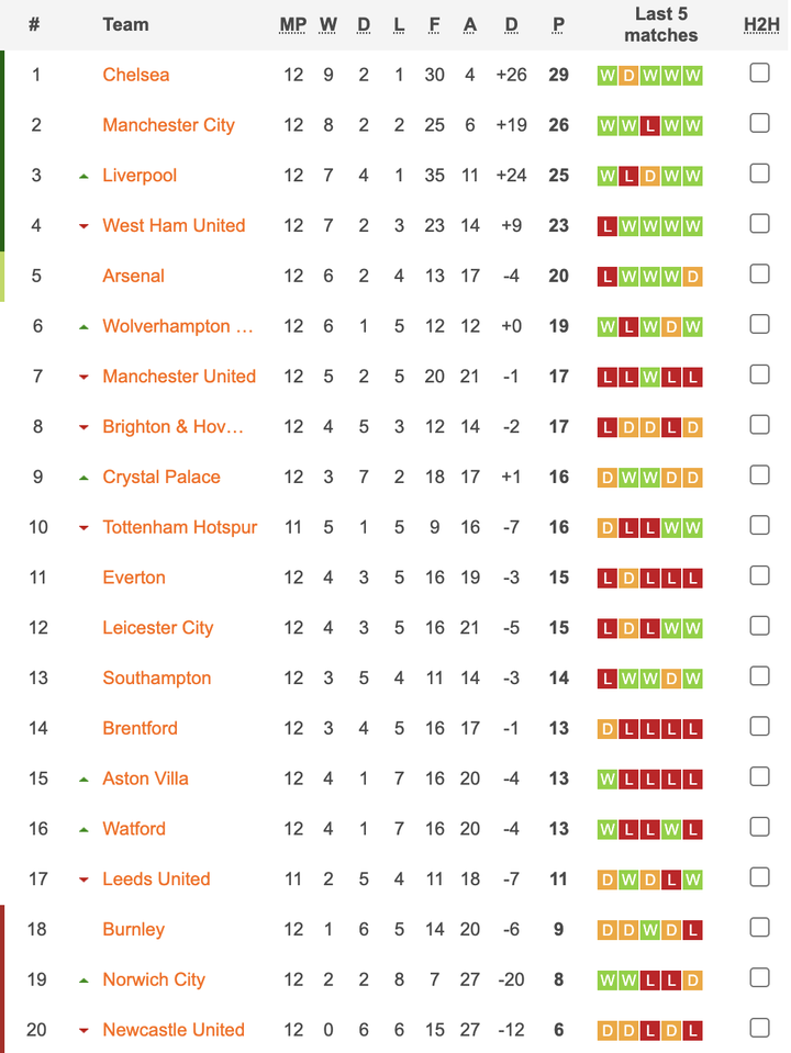 Vùi dập Everton, Man City kiên trì bám đuổi Chelsea - 2