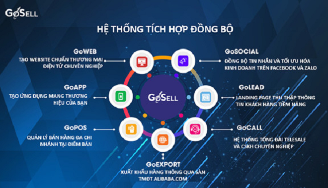GOSELL ra mắt sản phẩm GoSOCIAL trong bộ công cụ hỗ trợ bán hàng đa kênh OAO - 1